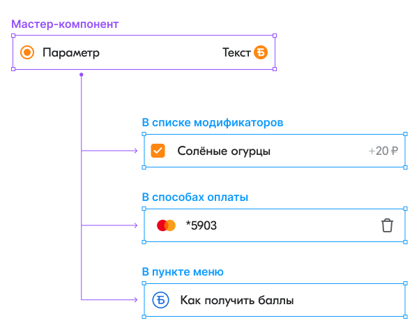 Компонент списка и его использование