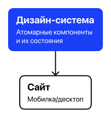 Разделение файлов