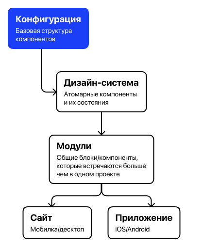 Файл с конфигурациями